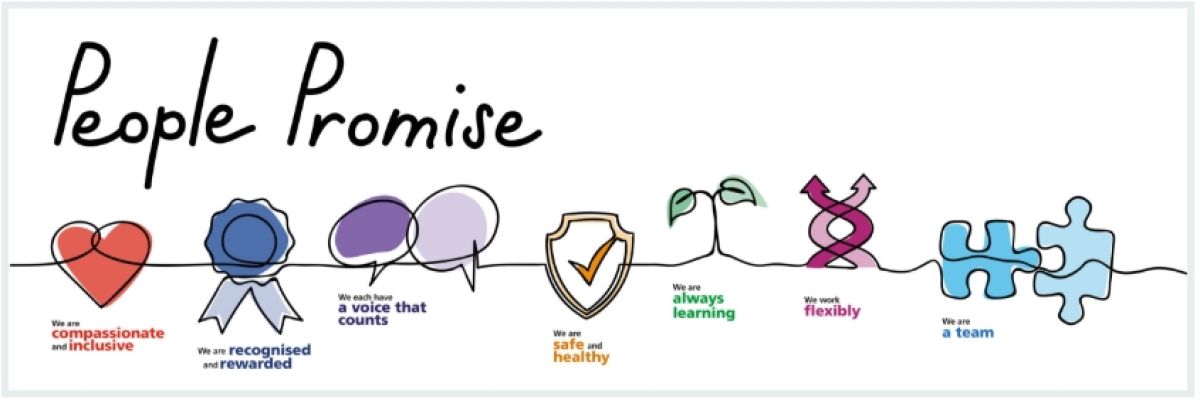 Embedding the NHS People Promise at the ROH